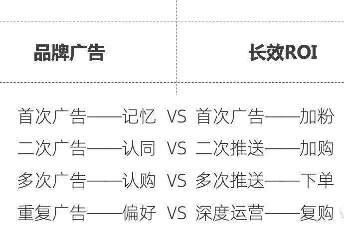 2021年,数字化营销的五大走势! 2021年,数字化营销的五大走势!