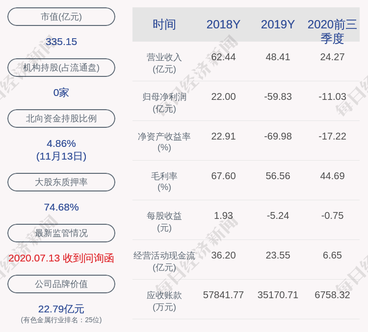 占其|天齐锂业：成都天齐实业（集团）有限公司解除质押788万股