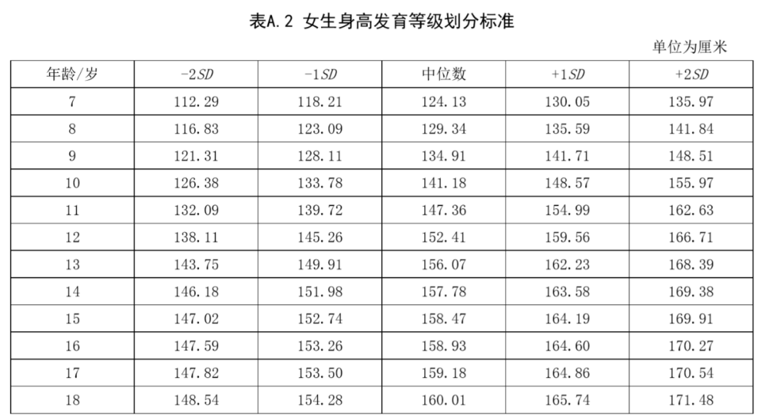 人均身高表_各省人均身高