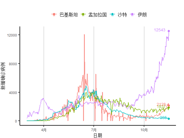 美国占世界经济总量的百分之多少_美国占世界gdp的比例