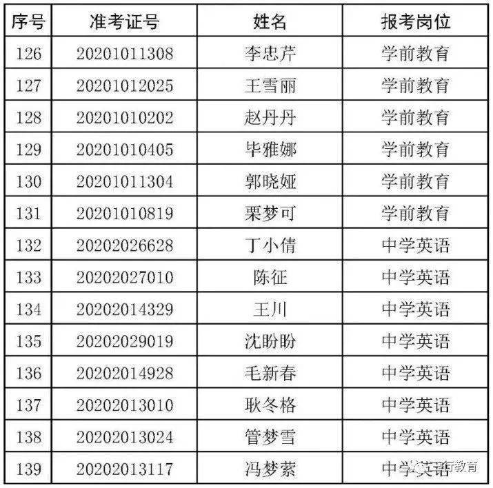 2020幼儿园人口比例_2020人口普查男女比例