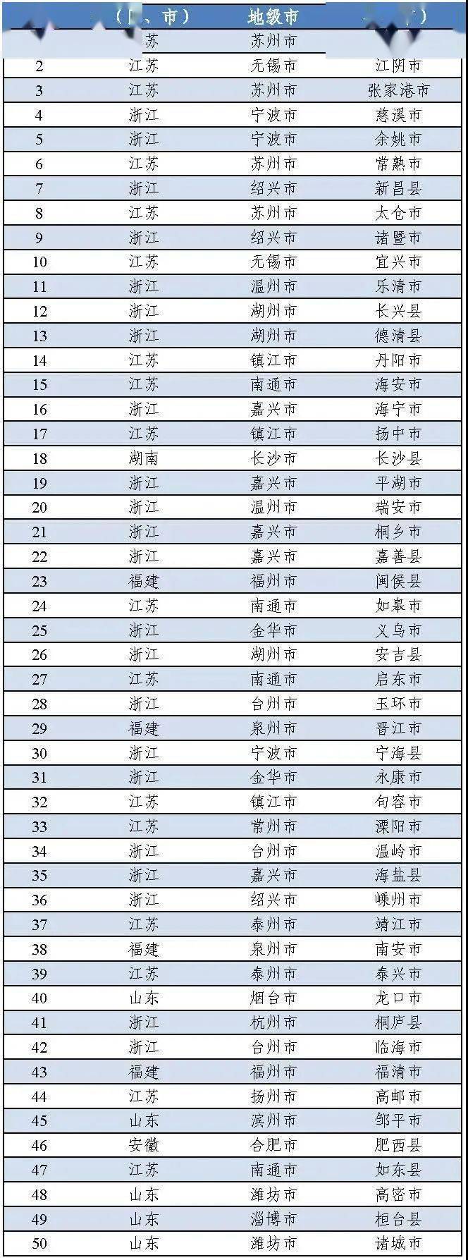 县域工业哪家强？许昌两地上榜中国工业百强县(市)榜单，排名......