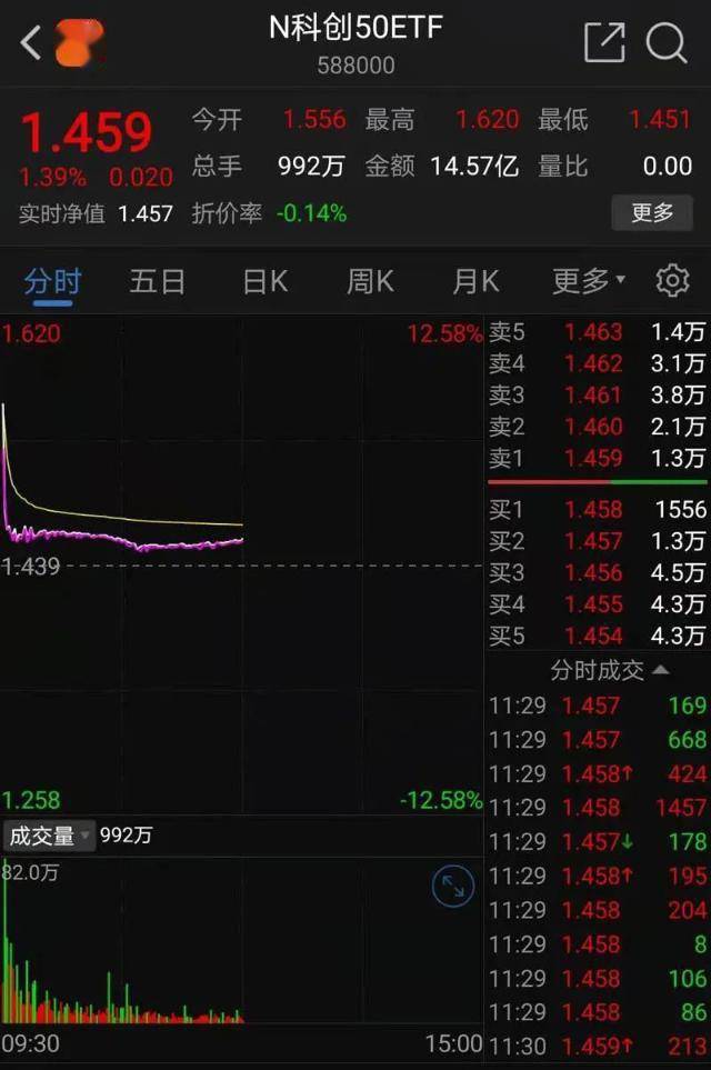 上市|重磅！机会！中小投资者注意，50万元门槛降至100元→