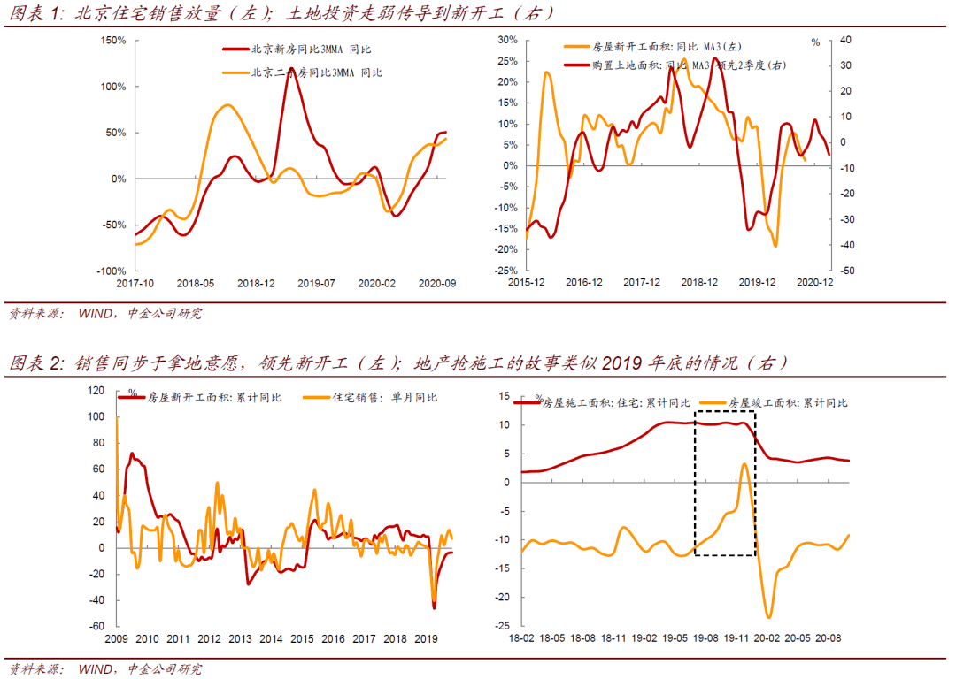 2020年10月GDP数字_中国2020年gdp(3)