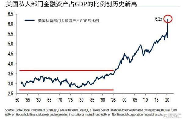 美国加州gdp超过三万亿_美国三季度GDP超预期,但 K 型复苏仍将持续