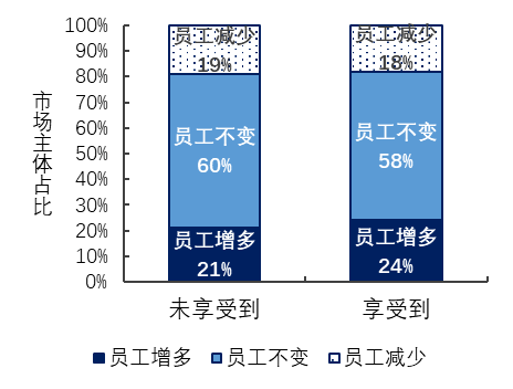 数字|2020营商大调研①｜企业六成获救助，77%知晓数字政府