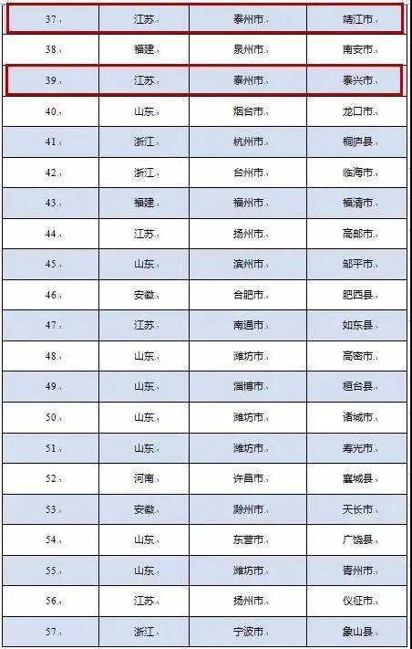 中国百强区排名2020g_重庆百强企业排名2020