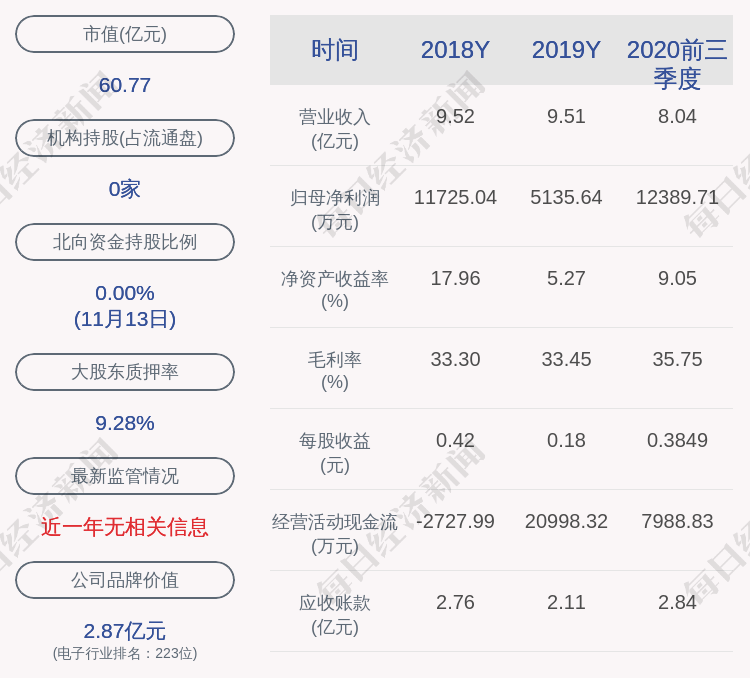 深圳市|优博讯：深圳市中洲创业投资有限公司减持计划完成，减持股份数量约263万股