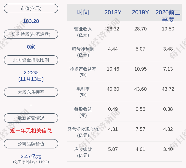 公司|万润股份：公司副总经理王继华减持计划完成，减持股份数量20万股，减持价格20.13元/股