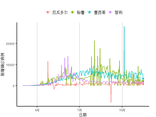 美国占世界经济总量的百分之多少_美国占世界gdp的比例(2)