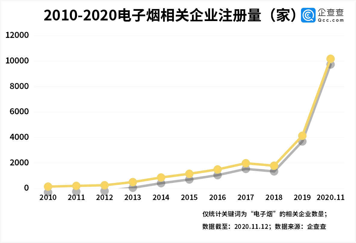 香烟的GDP(2)