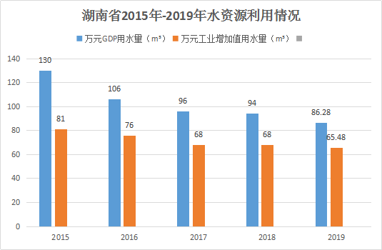 控制用水总量的经济学依据_节约用水手抄报