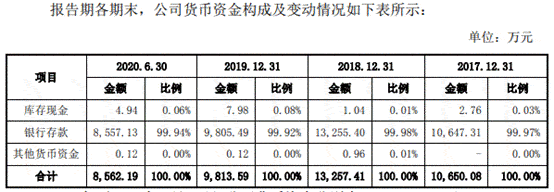 久佳|挖金客4冲上市:依赖症依旧 商誉暴增毛利率5年半降6成