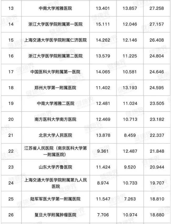 医科专科排名_广西医科大学专科宿舍(2)