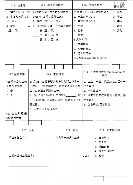 【七人普】第七次全国人口普查"长表"登记今日开始