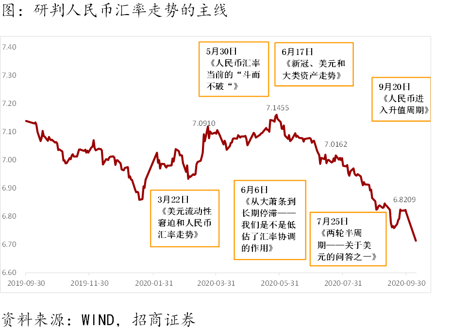 2020年5月份我国GDP_2020年中国gdp变化图(2)
