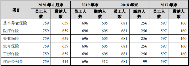 收入|玉马遮阳外销收入占比7成汇兑损益反常 募资超总资产