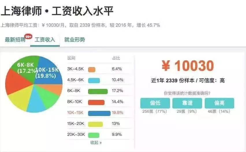 从全新视角深入了解法律职业收入