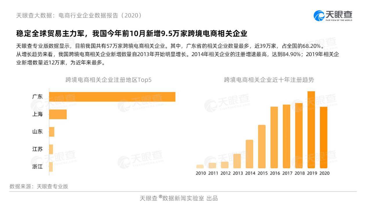 2020年大数据专业排名_2020大数据独角兽企业排行榜
