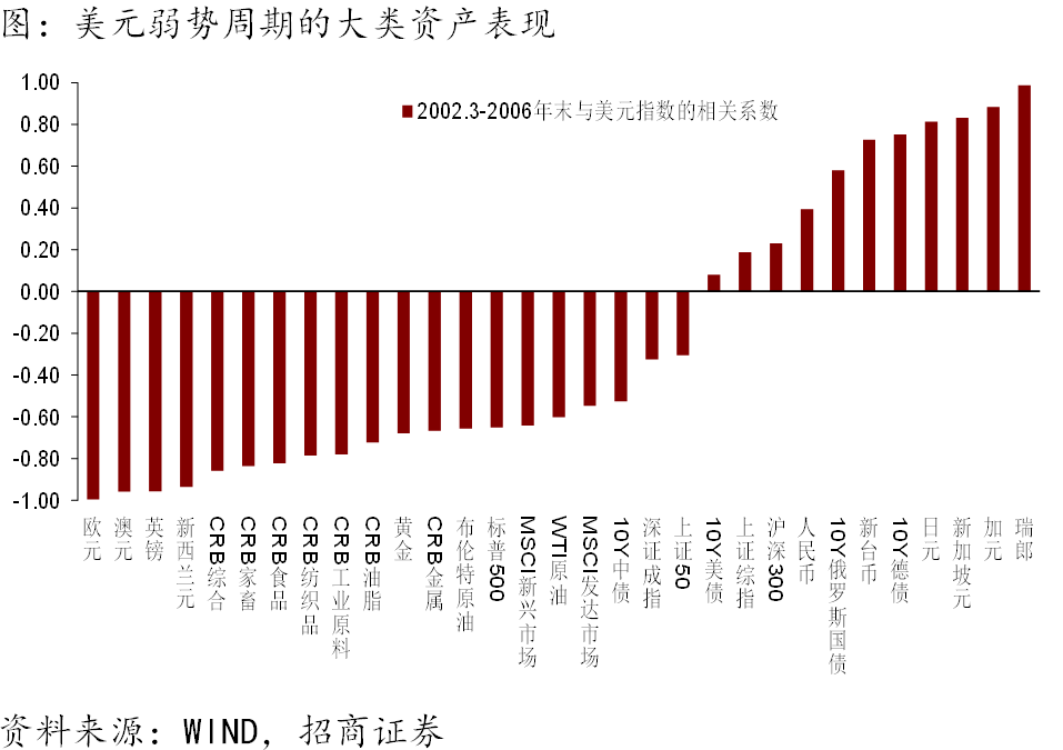 宏观经济总量失_宏观经济图片(3)