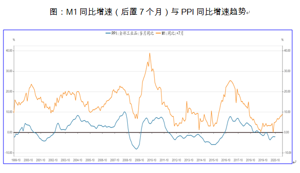 信用|10月流动性观察：宽信用继续，企业中长期贷款维持扩张