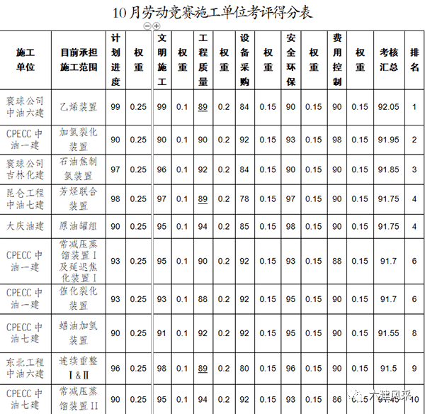 乙烯排名_茂名乙烯厂全国排名(2)