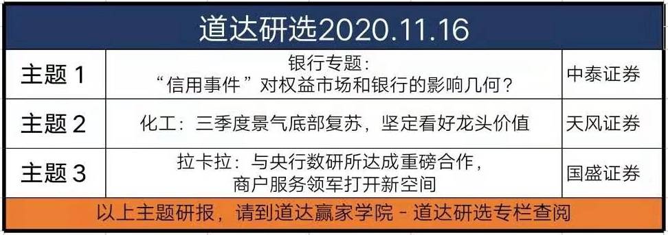 指数|央妈送大礼，A股红彤彤——道达投资手记
