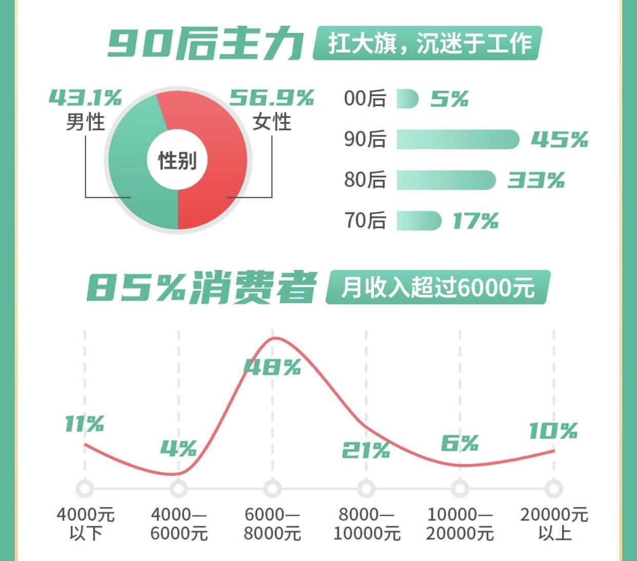 同城人口_人口普查(2)