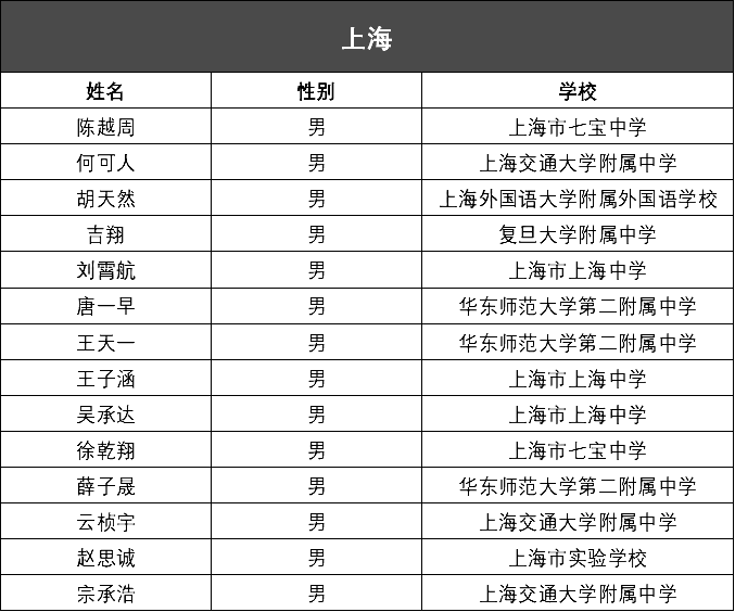 那国人口最多_哪个国家拥有枪支的人口最多(3)