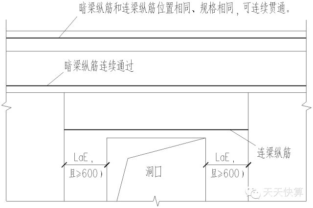 lle搭接长度怎么看_剪刀撑搭接长度怎么测(3)