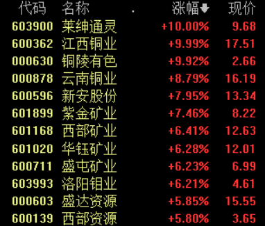 跌破|“后疫情时期”的国际金价跌破1900关口，黄金股还能上车吗？