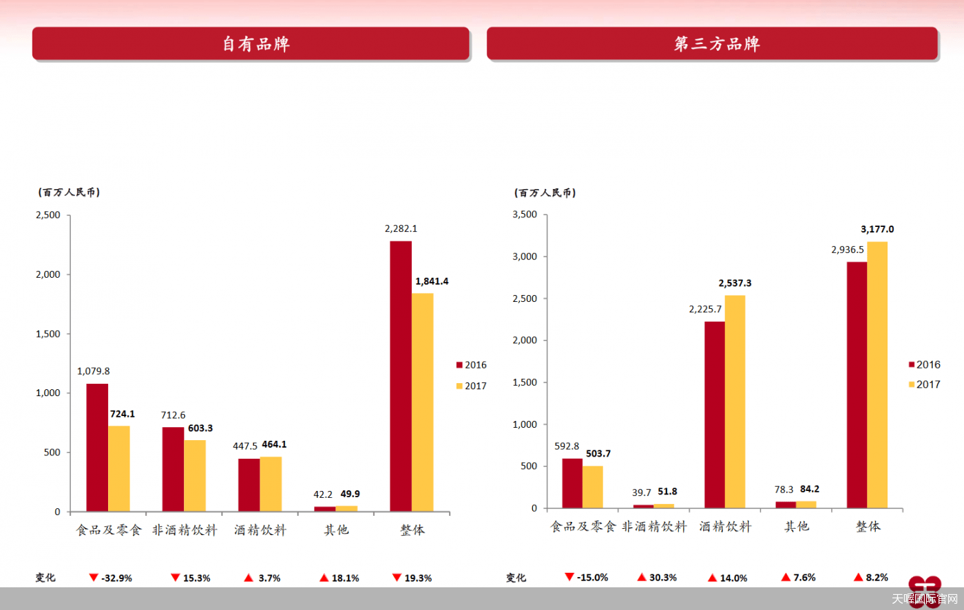 酒类|业外资本“饮酒” 一时新鲜还是筹谋已久