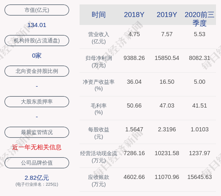 科技|乐鑫科技：ShinvestHoldingLtd.减持公司股份约68万股