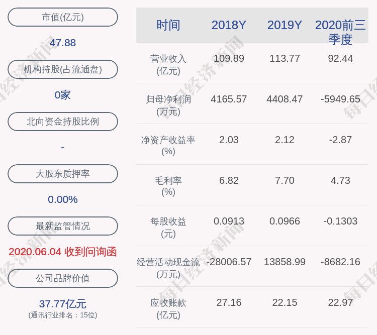 补助|福日电子：年内累计获得政府补助约3191万元