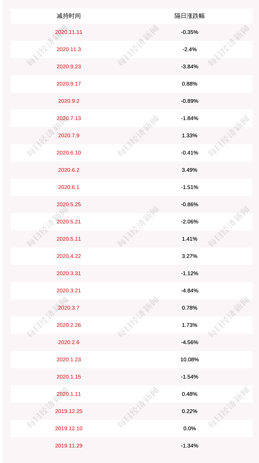 公司|透景生命：股东长兴景人减持计划完成，减持240万股