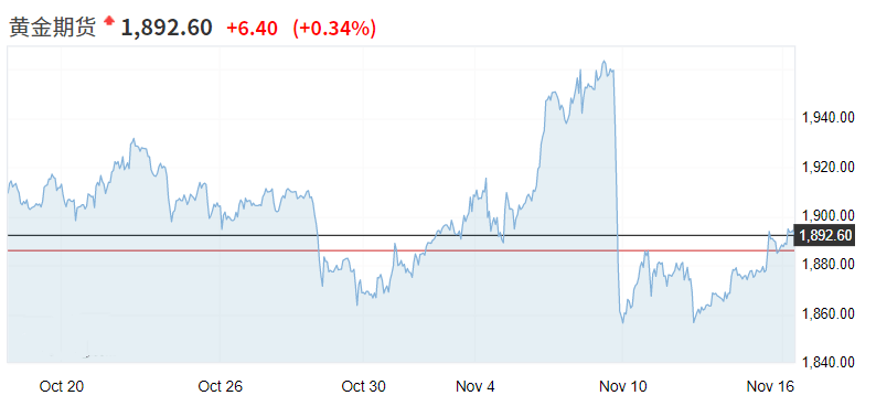 跌破|“后疫情时期”的国际金价跌破1900关口，黄金股还能上车吗？