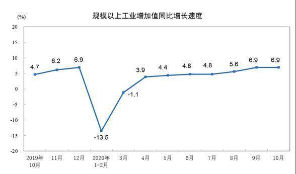 城镇人口失业率_城镇失业率漫画