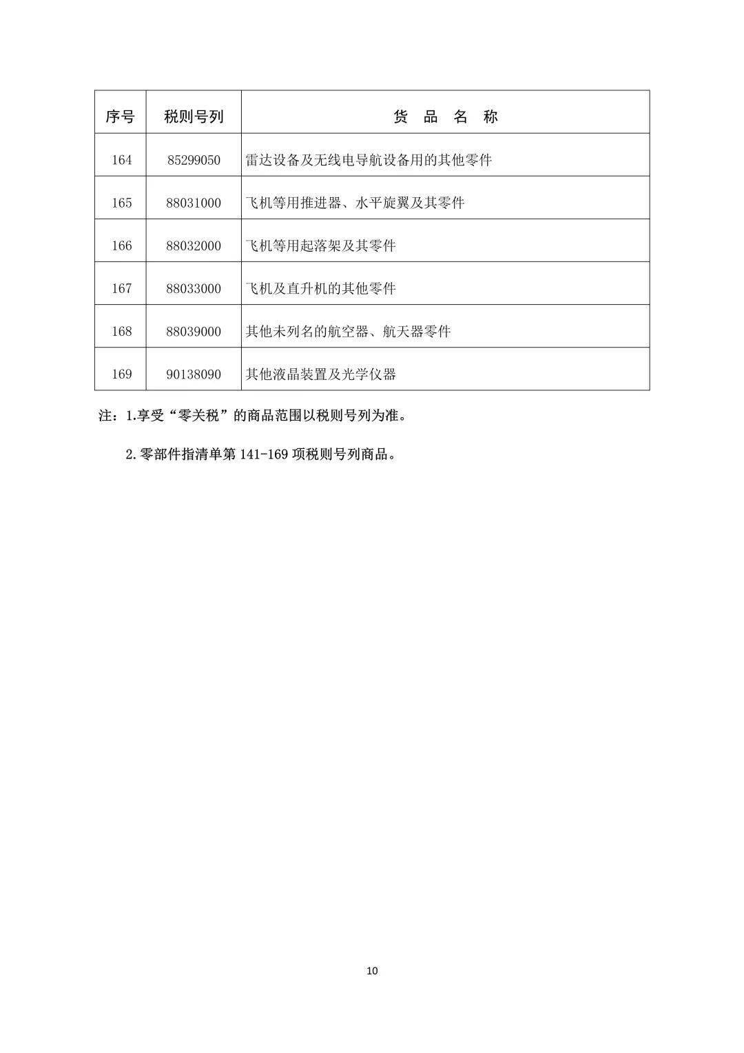 海南自由贸易港法全文细则 fb68ba2fa4ad4ebf9be19dec7df79364.jpeg