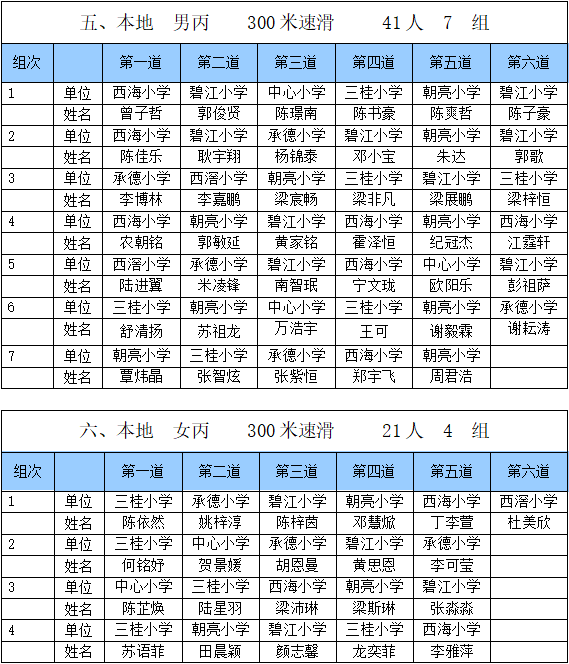 北滘镇2020年GDP_中国gdp2020年(3)