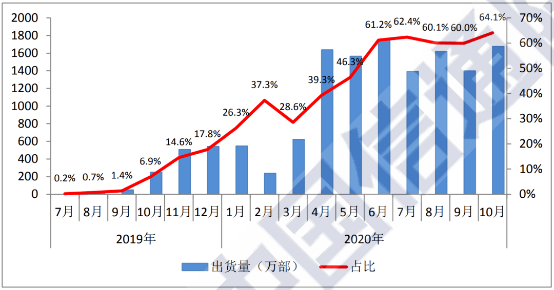 阜阳市人口流失占比官方数据_人口普查(3)