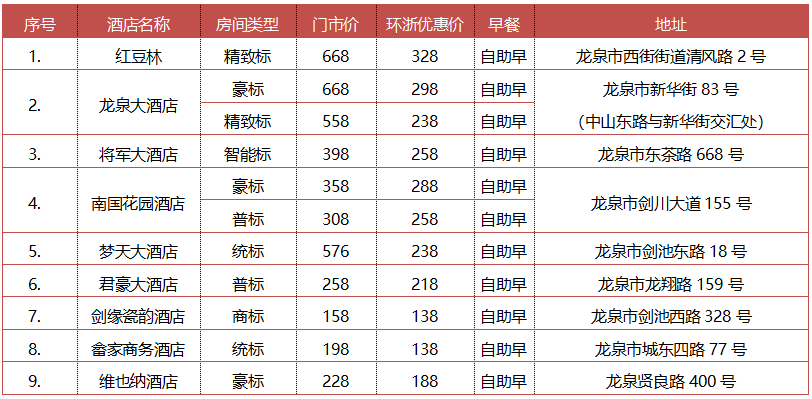浙江省龙泉市2020年GDP_一季度人均GDP,浙江南北差异巨大,庆元...