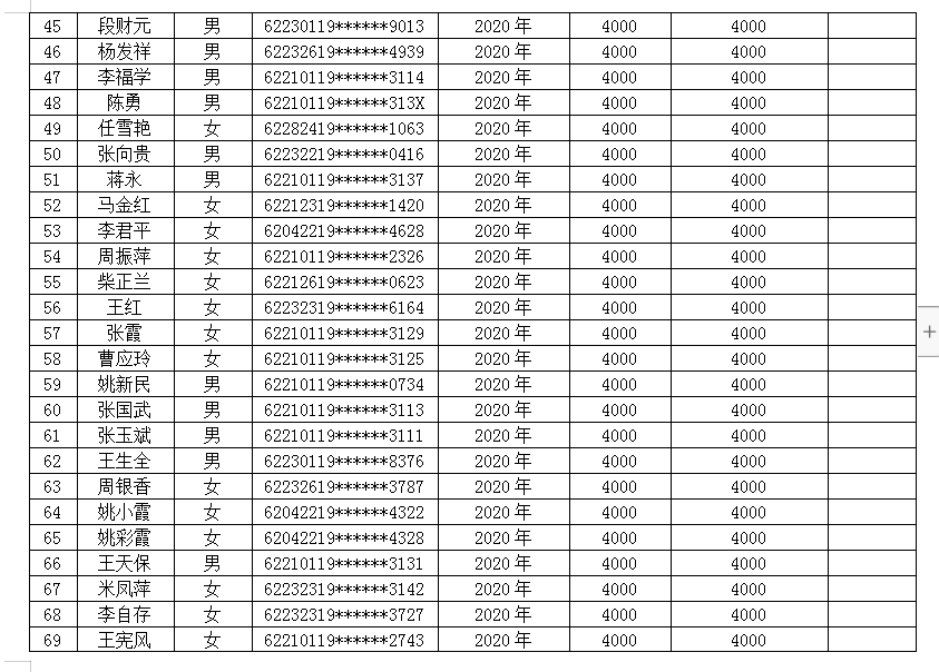 玉门人口_玉门市第七次全国人口普查公报 常住男性73417人 女性64319人(2)