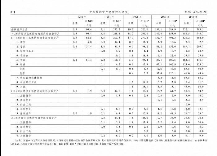 外企在中国的经济总量占比_中国地图(2)