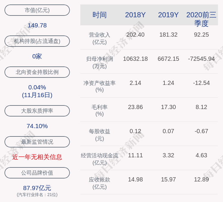 交易日|小康股份：近3个交易日上涨25.58%，不存在应披露而未披露的重大信息