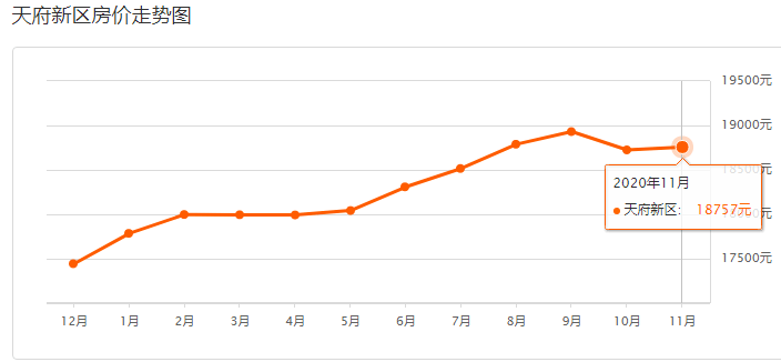 天府新区成都gdp2020_2020年成都GDP增长4.0 经济运行加快恢复 发展态势稳步向好(3)