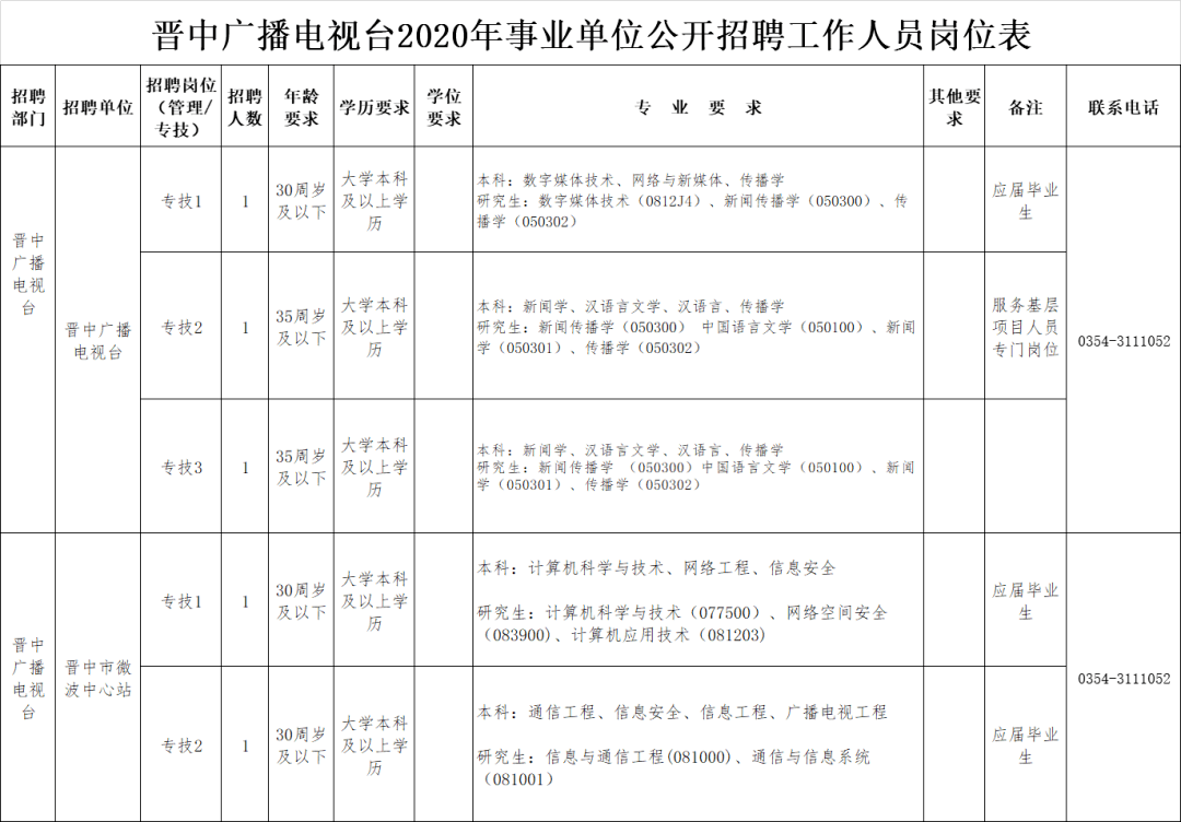 人口普查2020结果晋中_2020人口普查结果(3)