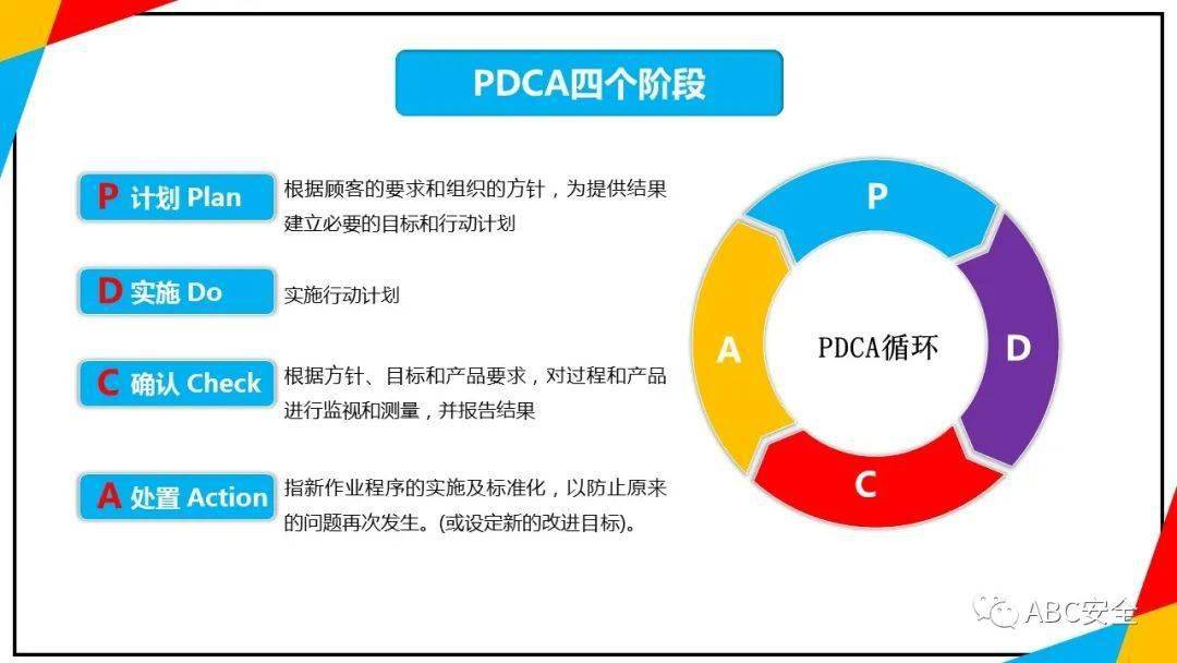 pdca循环及其在管理中的应用ppt