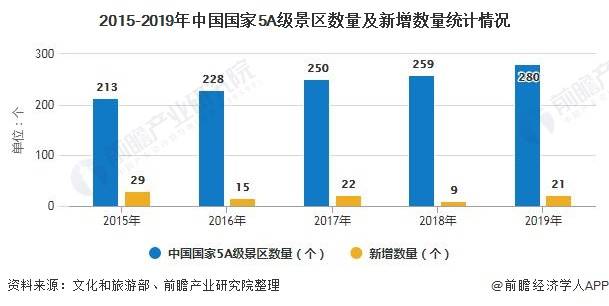 2020重庆旅游业收入占gdp_海南旅游发展指数报告 旅行社发展水平远高于全国(2)