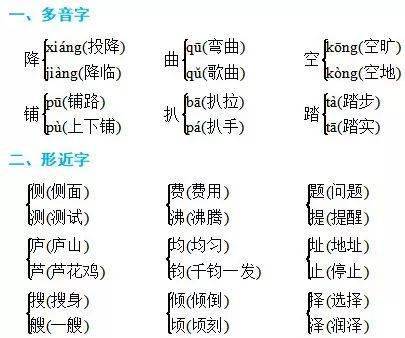 期中复习:1~6年级上册期中考试必考基础知识点:汉字词语多音字归纳