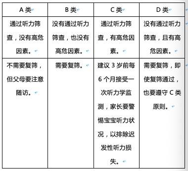 听力|听力一定有问题吗？刚出生的宝宝听力筛查不过关